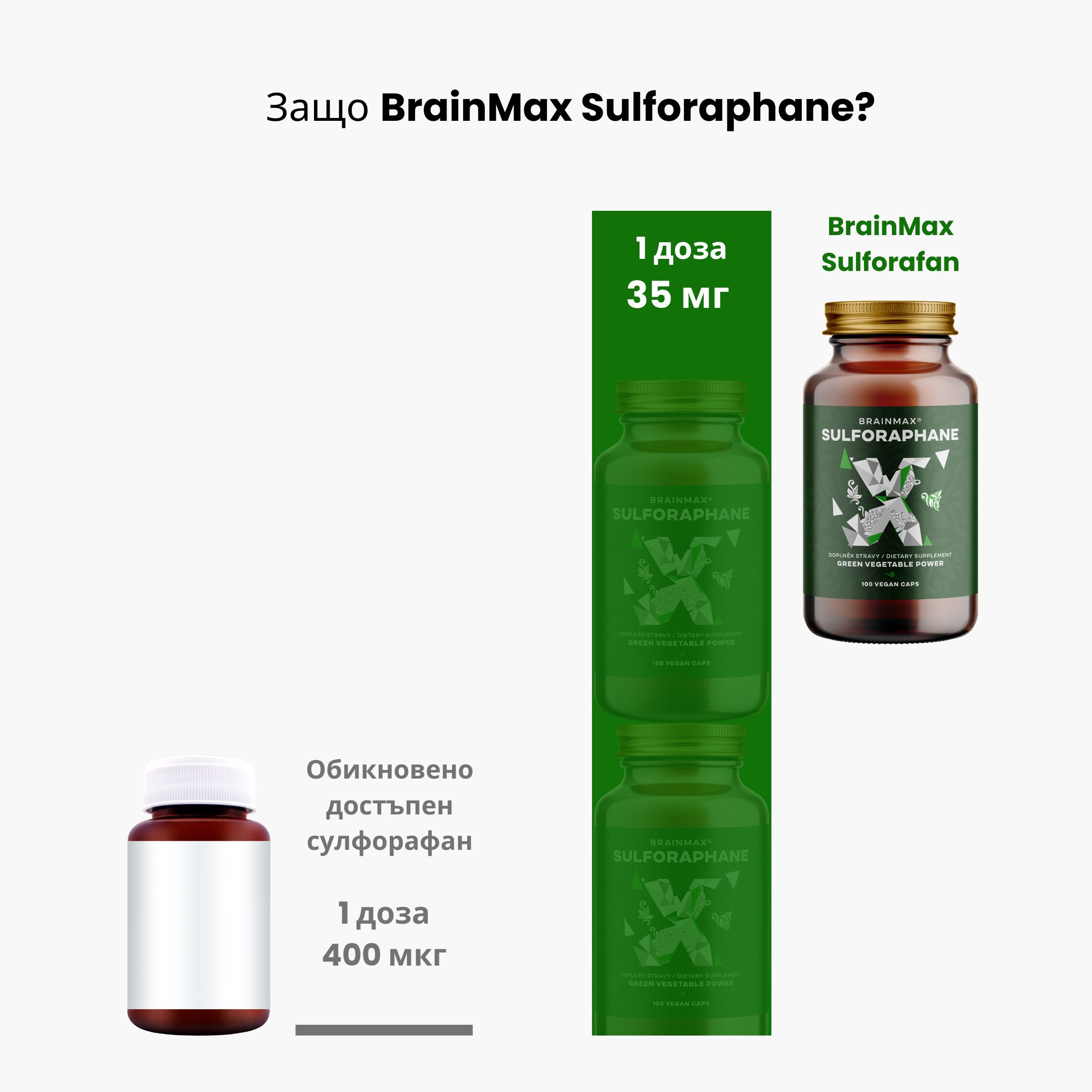 (Bulharština) EN